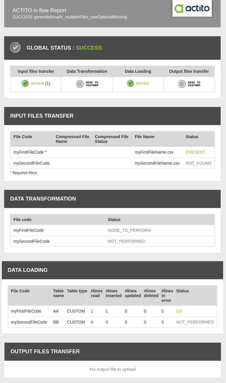 ETL Report Missing Optional File