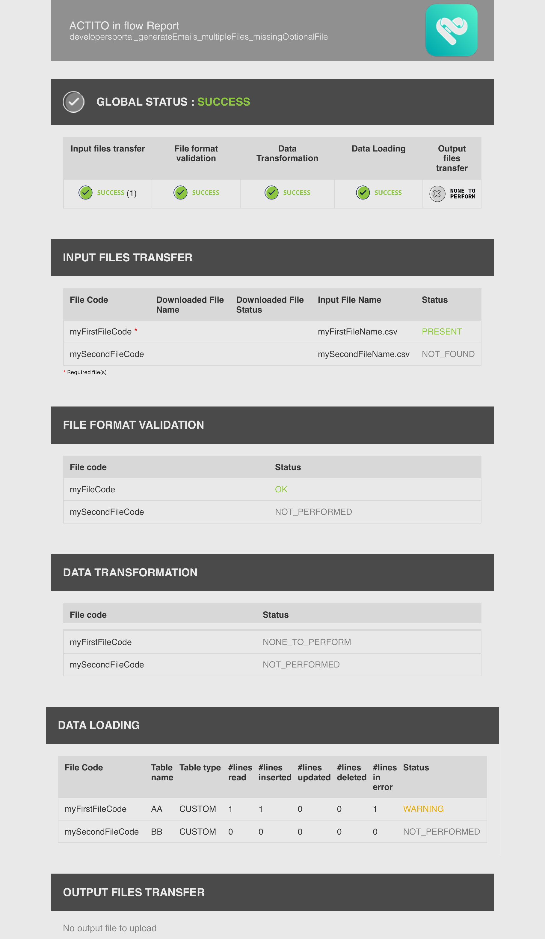 ETL Report Missing Optional File