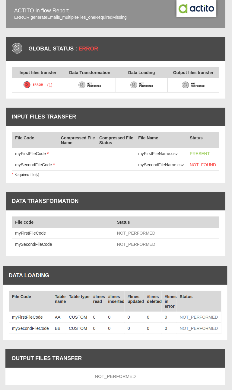 ETL Report Missing Required File