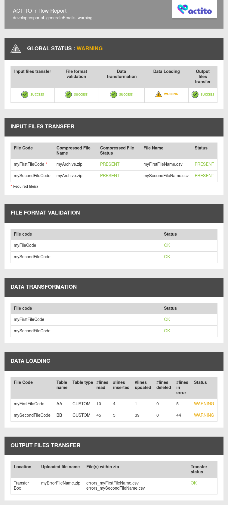ETL Report Warning