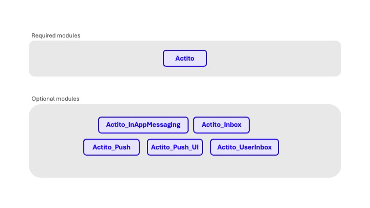 Overview of the library