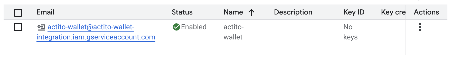 Copy email address