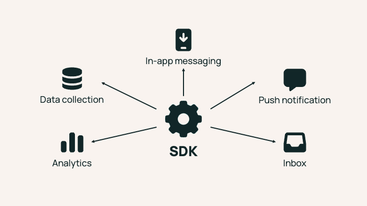 SDK explanation